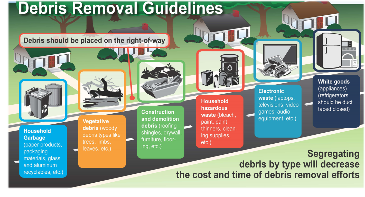 Debris Separation Guidelines